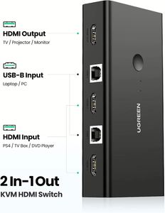UGREEN KVM交换机2端口高清MI和USB切换器2进1出4K @ 30Hz KVM交换机 - Product Image 2