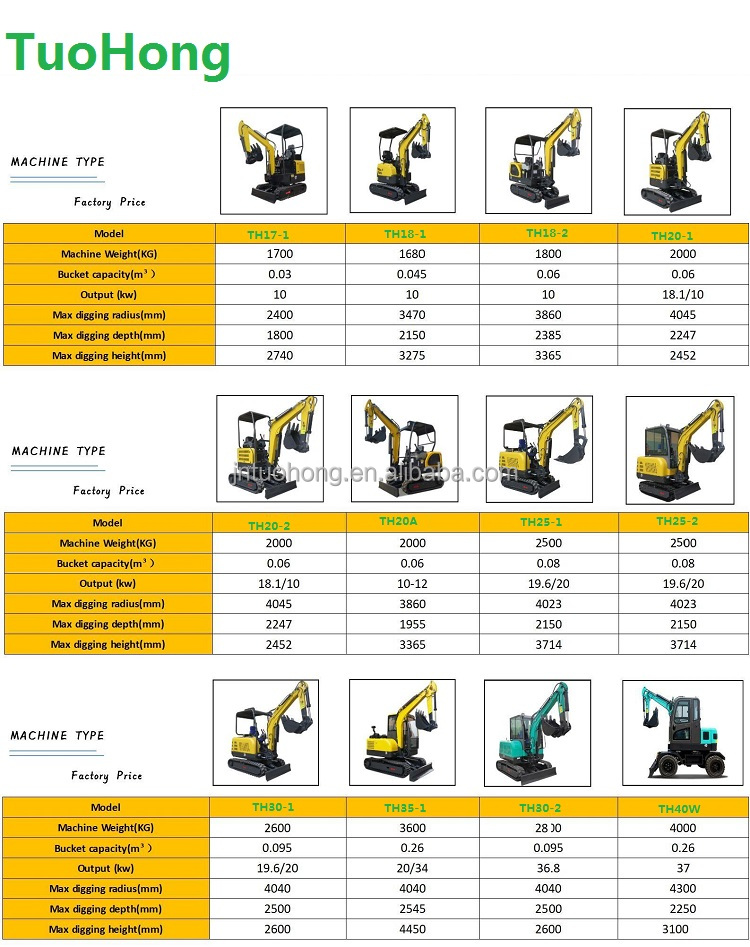 Factory 0.9t 1 ton Mini Hydraulic Crawler Excavator with competitive prices