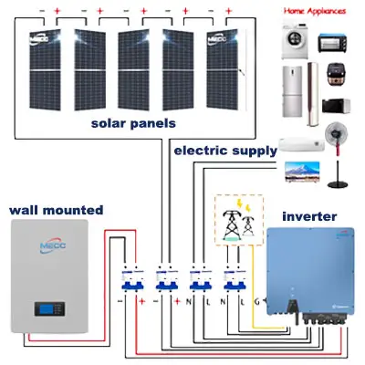 MECC Complete Solar Energy Power Generator Storage System 3KW 6KW 8KW 10KW Hybrid Solar Panel Whole Set