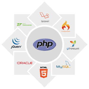 Web sitesi geliştirme kullanarak php öğretici