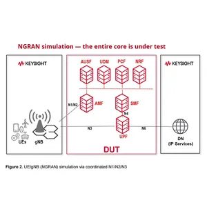 Soluzione di rete Core Keysight LoadCore 5G che simula il comportamento UE per verificare le prestazioni in comunicazione e Networking - Product Image 4