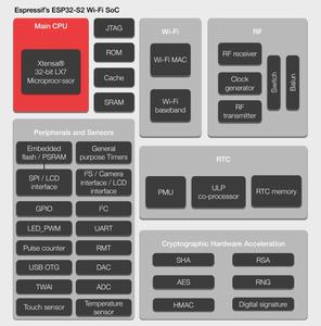 ESP32-S2F WiFi-Modul-Chip 32-Bit-MCU 2,4 GHz Wi-Fi-Chip ESP32 S2 ESP 32 SMD SoC IC IOT Wifi-Chip Single-Core-MCU