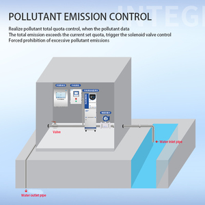 Thiết bị ghi dữ liệu chất lượng nước từ xa RS232/RS485 4G WIFI Thiết bị truyền dữ liệu giám sát nước Thiết bị thu thập dữ liệu nguồn ô nhiễm - Product Image 6
