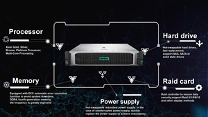 Miglior pricehpe proliant dl380 gen10 server asic gpu server case con 2022 server sql - Product Image 5