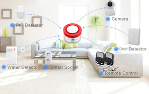 Tuya Smart APP <strong>Control</strong> WiFi Burglar <strong>Alarm</strong> with Sound and Light Flash WiFi Smart Siren Home <strong>Security</strong> <strong>Alarm</strong> System - Product Image 5