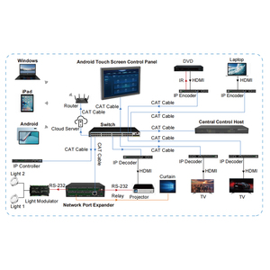 Panel de control de pantalla táctil Android (Wall-in) arquitectura ARM 1,8 Ghz frecuencia principal - Product Image 6