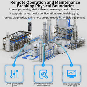 BMS automazione Plug and Play Smart Equipment Room IDC infrastruttura remoto O & M sistema di monitoraggio Gateway di monitoraggio - Product Image 3