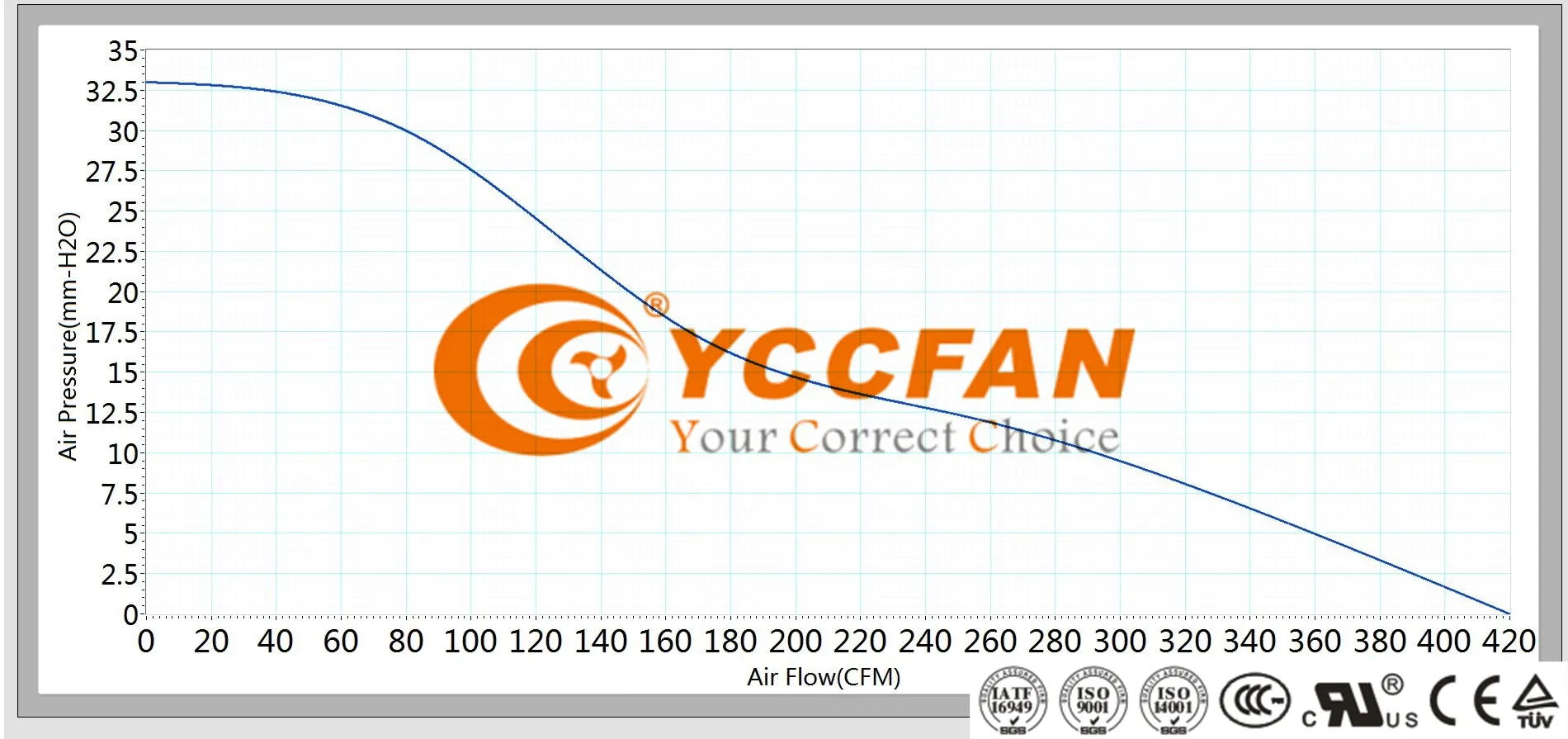 Kipas Angin Tanpa Sikat 20Cm, Kipas Pendingin AC 220V Tinggi CFM Fan YCCFAN