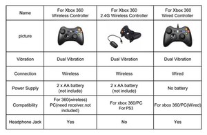 XBOX 360用ワイヤレス/有線コントローラXBOX 360コンソール用ゲームパッド2.4GワイヤレスジョイスティックXBOX360 PC用ゲームコントローラ - Product Image 6