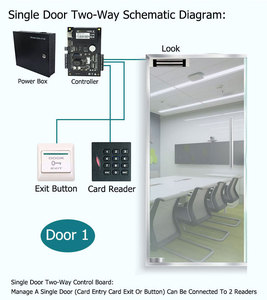 C3-100 C3-200 C3-400 IP-basierten Tür zugangs kontroll platine Wiegand Access Control Panel Zk Tür zugangs kontroll system - Product Image 6