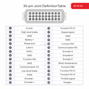 Контроллер 72V 96V 330A Max 700A для двигателя 27000W Интеллектуальный Контроллер программирования отладки PMSM DC Motor Controller - Product Image 4