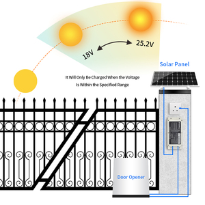 Swing cổng nhà điều hành DC24V pin lithium dự phòng cho liftmaster La Series hỗ trợ bảng điều khiển năng lượng mặt trời sạc - Product Image 6