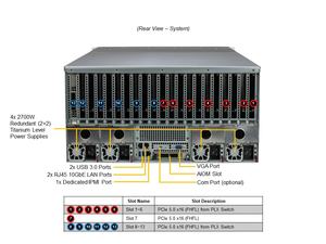 ביצועים גבוהים מחשוב עבור GPU SuperServer SYS-521GE-TNRT 5U Rackmount כפולה שקע E (LGA-4677) מתלה מחשב שרת