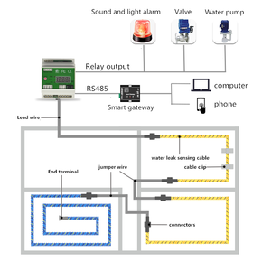 Detector de vazamento de água endereçável, 4 pinos, localizador, alarme de detecção de vazamento líquido, sistema de alarme para servir o armazém do quarto