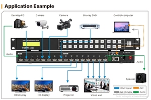 Crystal Button 4K <strong>Hdmi</strong> <strong>Matrix</strong> <strong>Switcher</strong> 4K 60hz 4X4 8X8 <strong>Matrix</strong> Video Wall - Product Image 4