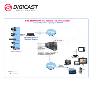 DMB-8800A IPTV Mini H264 HD 1080P Streaming IPTV Encoder RTMP UDP Video Encoder - Product Image 5