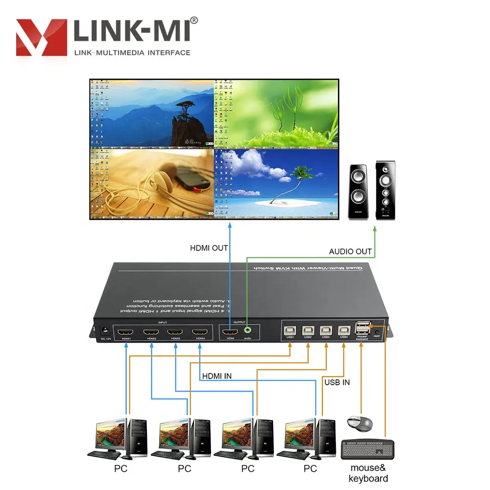 LINK-MI 4x1 HD видео multi-зритель с KVM и бесшовный Переключатель HDMI + USB вход 4 режимами дисплея USB мышь и клавиатура ноутбука FHD 1080P