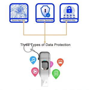 免费徽标打印512gb Usb 3.0 Type C Otg指纹加密Usb闪存驱动器锁定指纹Usb闪存驱动器 - Product Image 3
