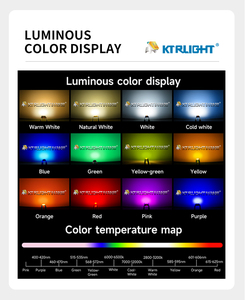 ชิปไดโอด LED SMD LED 0.06W 2V 3V 0802มองเห็นด้านข้างได้0805สีขาวแดงเขียวชมพูเหลือง90องศา - Product Image 5