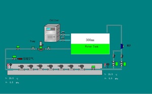 Intelligent Devices Water Meter Durability <strong>test</strong> Device Special Purpose for Water Meter Plant <strong>Endurance</strong> Continuous <strong>test</strong> - Product Image 4