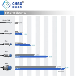 CHBG 3mm High Quality Automatic IP67 Flush <strong>Detection</strong> NPN PNP Metal Switch Standard Small Inductive Proximity <strong>Sensor</strong>