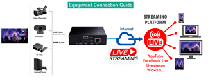 DIGICASTRIVEストリーミングエンコーダーUSBカメラからYoutubeFacebookプッシュストリーミングRTMPIPビデオエンコーダー - Product Image 5