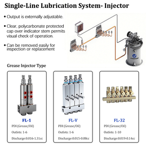Hệ thống bôi trơn phun mỡ phân phối dầu bôi trơn Thiết bị đo Van đa dạng dầu bôi trơn dầu mỡ kim phun - Product Image 3