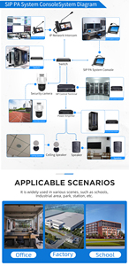 Sistema de intercomunicación de dirección público, miniservidor de voz, IP, PBX, OBT-9808H - Product Image 5