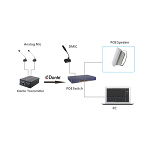 Transmisor/convertidor de Audio alimentado por POE, interfaz 4 en 4 de salida controlada por Audinate - Product Image 4