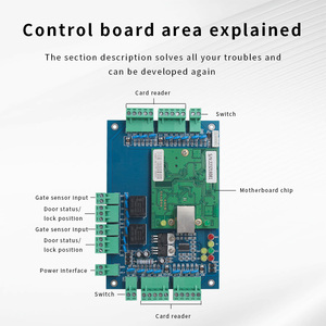 Biometrisches Smart 2-Tür-Zeiterfassungssoftware Access Controller Panel mit TCP IP Wiegand Interface Access Control Board