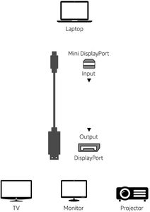 <strong>Mini</strong> <strong>DisplayPort</strong> to <strong>HDMI</strong> Cable 4K@60Hz <strong>Mini</strong> DP to <strong>HDMI</strong> Adapter Thunderbolt 2 Compatible for MacBook Surface Monitor Projector - Product Image 6
