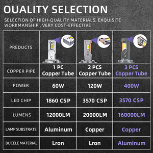 POPNOW 200W נורה לרכב H1 H3 9005 9006 H7 H11 H13 H4 אביזרי רכב קנבוס 12V Luces פנסי לד לרכב