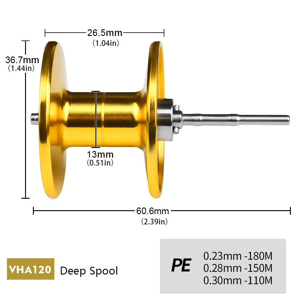 Bobine profonde