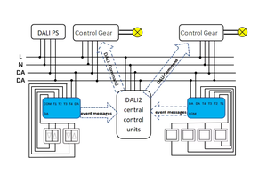 DALI Dry Contact Module <strong>SWITCH</strong> for DALI Controller System LED Driver <strong>Input</strong> DALI Bus 2mA - Product Image 2