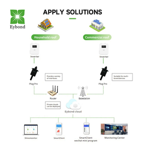 Eybond Wi-Fi RS-485 RS-232 TTL IP65 Беспроводная сеть мониторинг всех инверторов бренда система мониторинга солнечной энергии