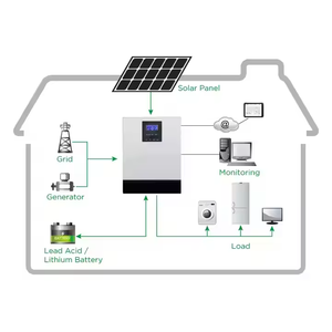 Sunpal太阳能系统离网套件1Kw 2Kw 3Kw 5Kw 5kva家用太阳能电池板完整混合套件 - Product Image 3