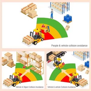 PWAS <strong>Sensor</strong> AI Camera-77ghz Blind Spot <strong>Detection</strong> Pedestrian <strong>Detection</strong> System Blind Spot Camera for Forklift Crane Excavators - Product Image 4