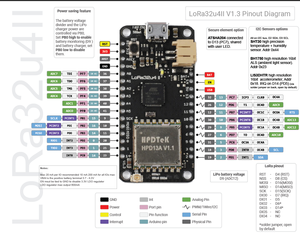 DIYmall LoRa32u4 II Lora Entwicklungsbrett LiPo Atmega328 SX1276 HPD13 LoRa-Modul 868 MHz 915 MHz mit PH2.0-2P-Anschlussdraht