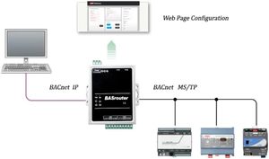 LM BACnet Router 101-B supporto costruzione BACnet MS/TP a BACnet IP 10/100 Ethernet con Auto-negoziazione automatica MDIX - Product Image 5
