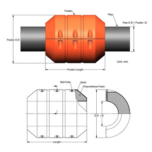 Plastic <strong>Dredging</strong> Sand Pumping <strong>Pipeline</strong> Buoy High Buoyancy Clip Type Oil and Silting <strong>Floating</strong> Row for Sale - Product Image 4