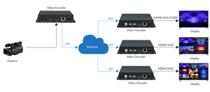 Decodificador 4K IP a HDMI compatible con servidor RTMP Decodificador HDMI H.265/H.264 - Product Image 6