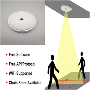 HPC008 Retail Headcount <strong>Sensor</strong> Human Traffic Customer Flow Counter Device Crowd Visitor Counter People <strong>Counting</strong> Camera <strong>System</strong> - Product Image 5