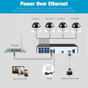 IP66防水防破坏圆顶红外闭路电视Poe Ip摄像机系统8MP 5MP 4MP全套8ch Poe Nvr 48v手机远程视图 - Product Image 2