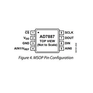 <strong>AD7887ARMZ</strong>-REEL7 12 Bit Analog to Digital Converter IC ADC SAR 8-MSOP 2.7V~5.25V Micropower 2-Channel 125kSPS 12-Bit ADC - Product Image 2