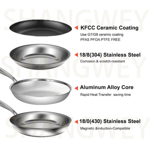 18/20/24/28Cm Không Dính Lớp Phủ Chảo Chảo Thép Không Gỉ Cảm Ứng Thực Phẩm <span class=keywords><strong>Pan</strong></span> Thân Thiện Với Môi Đồ Nấu Nướng Gốm Tổ Ong Nấu Ăn <span class=keywords><strong>Pan</strong></span> - Product Image 5