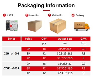 CZH1s-100Eデュアルパワー自動転送スイッチング (ATS) - Product Image 6