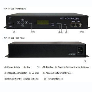 SD-карта RGB полноцветный светодиодный основной контроллер MR, контроллер системы светодиодного видеоплеера