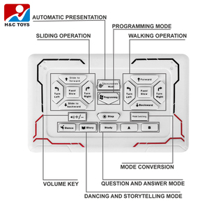 Интеллектуальные роботы для распознавания жестов - Product Image 4