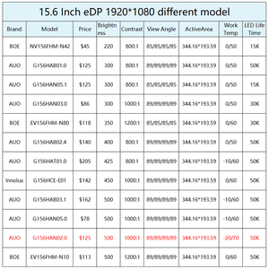 AUO 15.6インチTFT LCDスクリーンEDPインターフェースAHVAパネルFHD工業用PC LCDディスプレイ15.6インチTFT LCDモジュール - Product Image 3