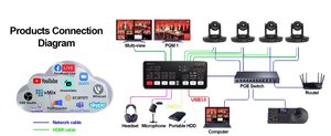 Бесплатная доставка USD1380 комплект вещательной камеры G430 = 2 шт. 4K 30X PTZ камера для конференц-связи потоковая дорожка + контроллер + BMD Atem mini pro - Product Image 6